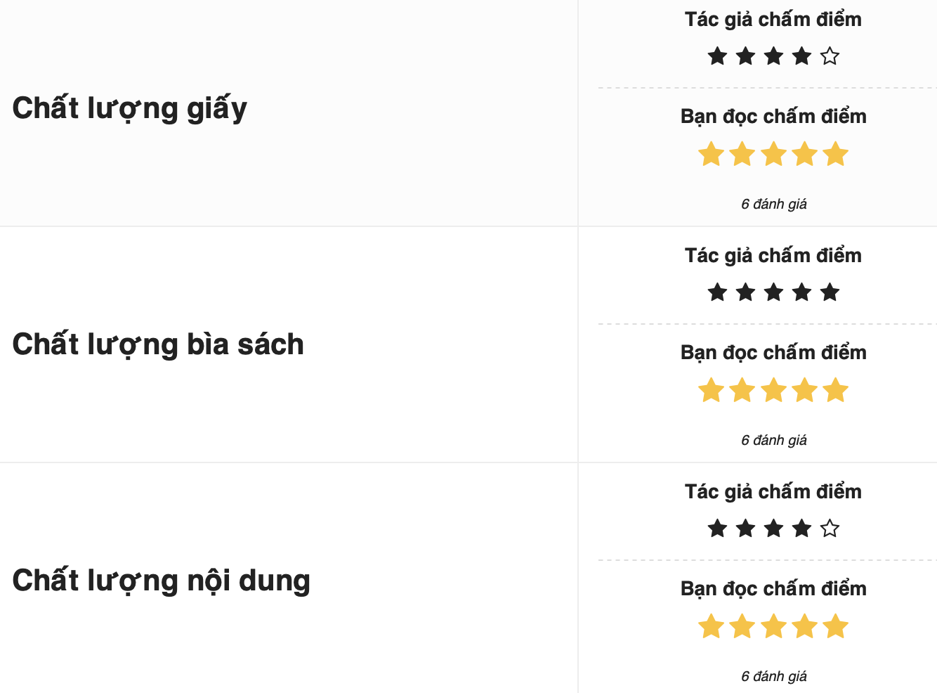 Một số đánh giá của đọc giả về sách tiếp thị 5.0 : công nghệ vi nhân sinh